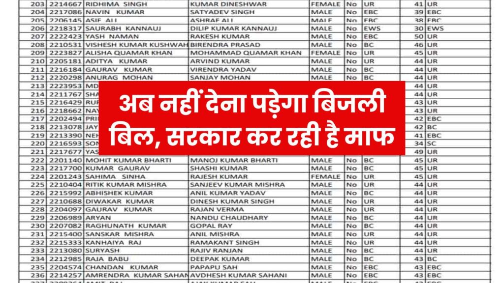 Bijali Bill Mafi Yojana